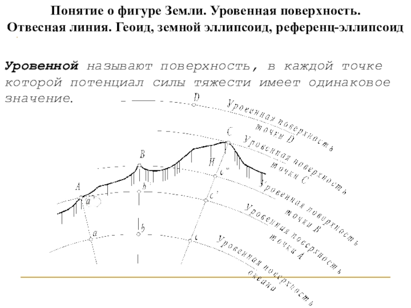 Принцип изображения земной поверхности на плоскости