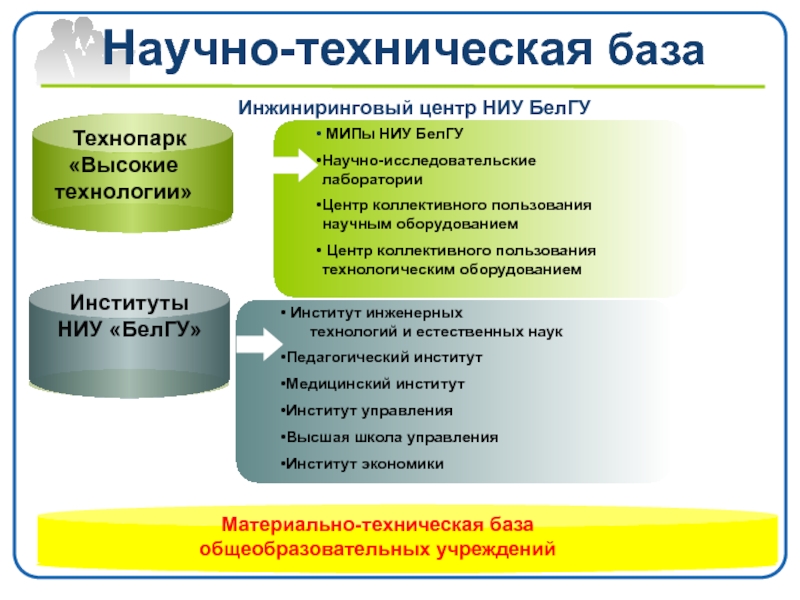 Техническая база это. Научно техническая база. Научно-техническую базу. Производство техническая база это. Состояние научно-технической базы..