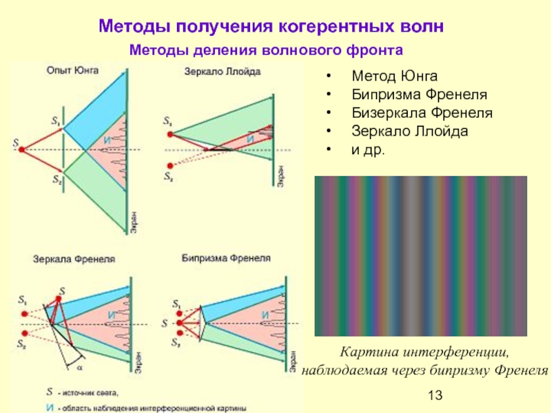 На рисунке показана интерференционная схема с бизеркалами френеля