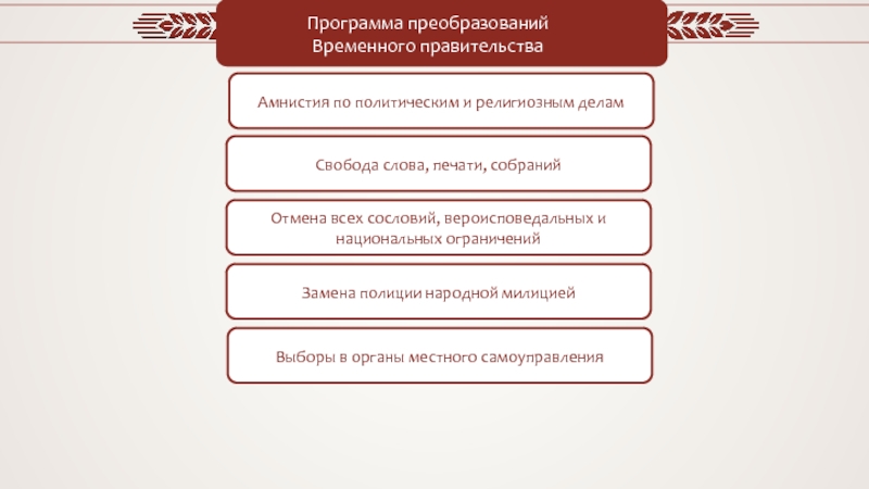 Амнистия временного правительства. Программа преобразований временного правительства. Программа Петроградского совета 1917. Deutschlandpakt план реформ. По политической амнистии временного правительства из Туруханской.