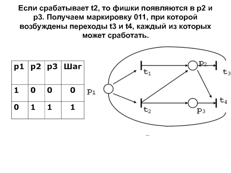 Контактная схема дискретная математика