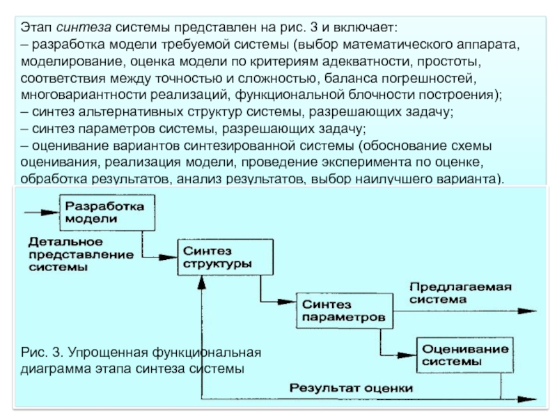 Схема синтез это