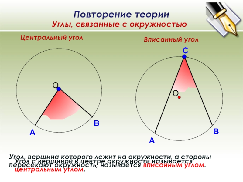 Какой угол называется центральным сделать чертеж