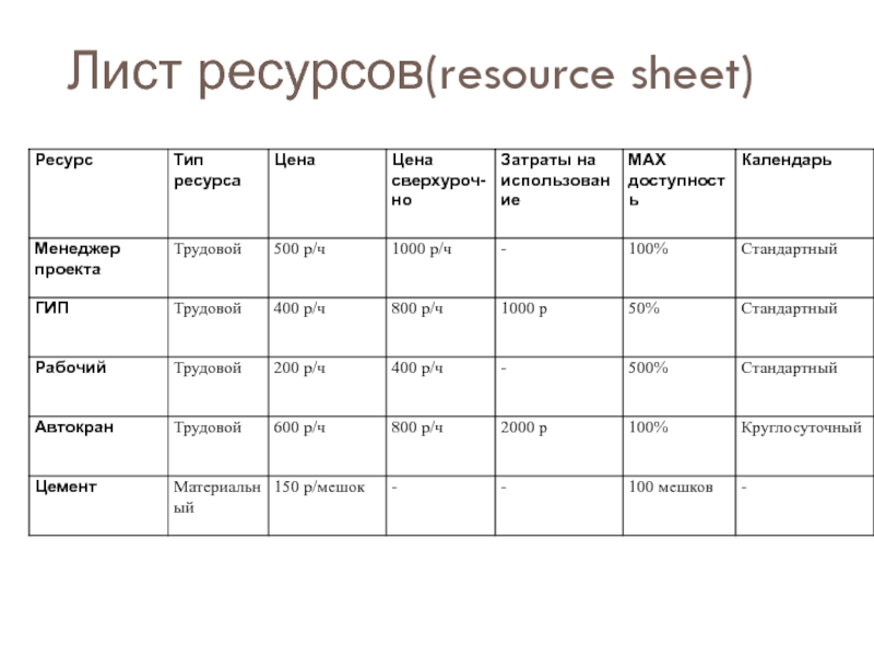 Список ресурсов для проекта