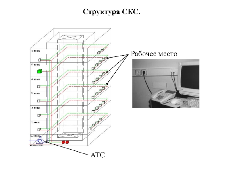 Скс самара сайт. Структурированная кабельная система схема. Структурная схема структурированной кабельной системы. Проект структурированной кабельной сети СКС здания. Структура построения СКС.