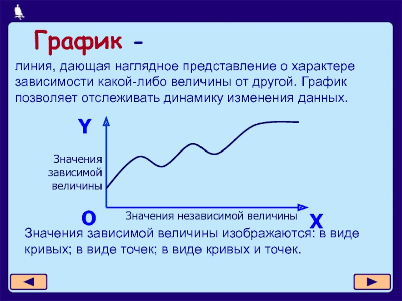 Диаграмма которая показывает изменение данных в некотором интервале называется