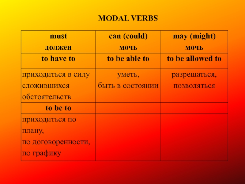 Модальные глаголы в английском. Форма выражения. Модальный глагол неодобрение. Модальные формы для выражения вероятности.