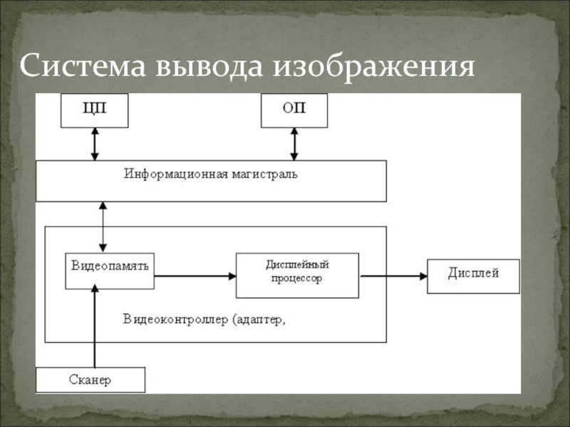 Графическая система является. Схема вывода изображения на экран. Система вывода. Видеопамять и дисплейный процессор. Информационная магистраль схема.