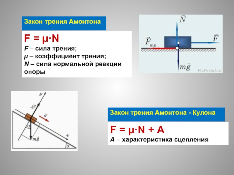 Сила трения зависит от коэффициента. Сила кулона Амонтона. Закон Амонтона-кулона формулировка. Сила трения и сила реакции опоры. Формула реакции опоры через силу трения.