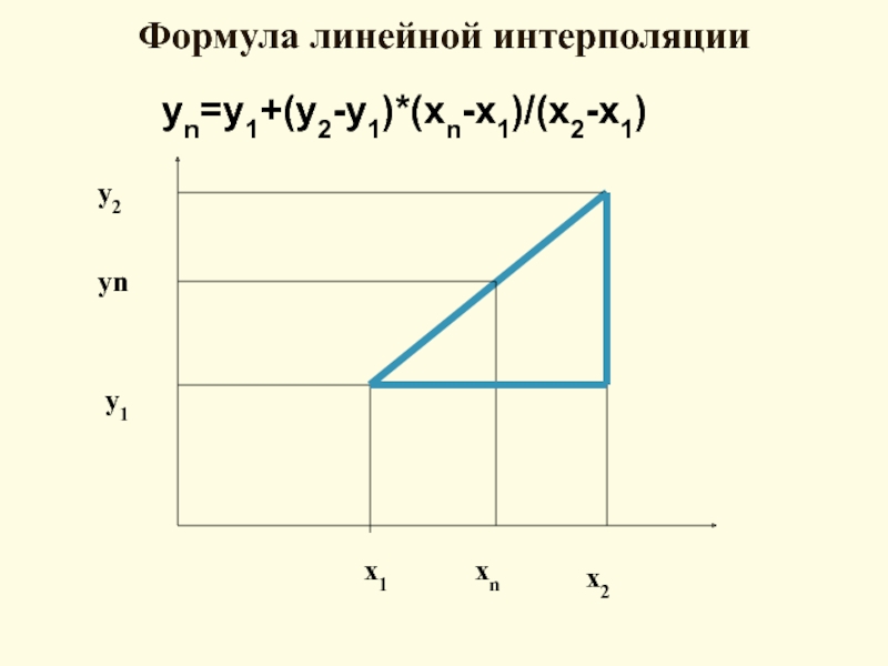 Линейная интерполяция