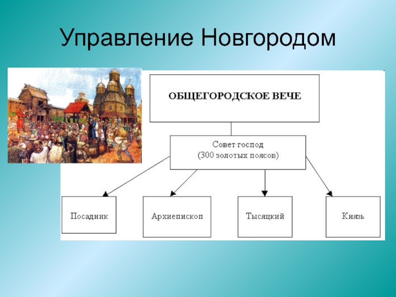 Составьте схему управление новгородской землей