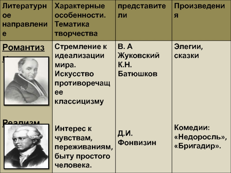 Культурное пространство в российской империи в 18 веке презентация