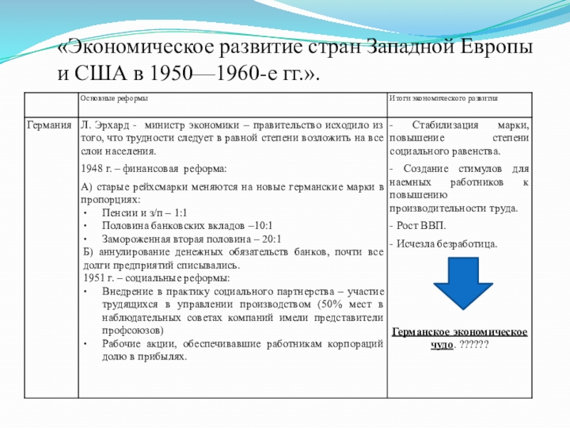 Реферат: Становление рыночной экономики в странах Западной цивилизации