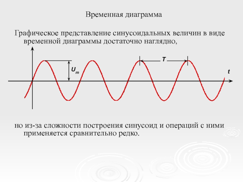 Какой тип диаграммы используется для наглядного сравнения различных величин