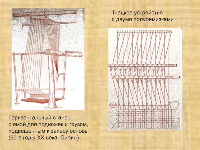 Вертикальный ткацкий станок чертежи