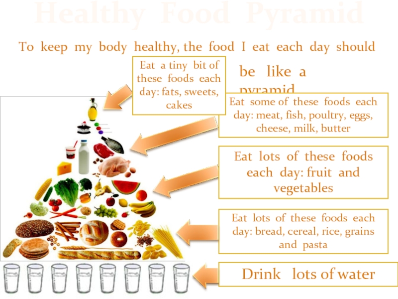 How healthy are my classmates проект по английскому