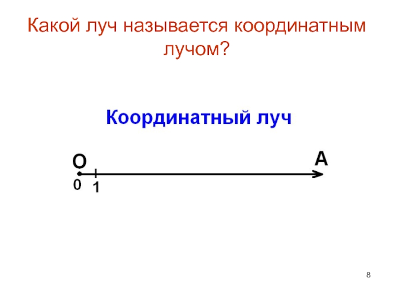 Координаты луч. Какой Луч называют координатным. Что называется координатным лучом. Какие лучи называются. Какой отрезок называют координатный Луч.