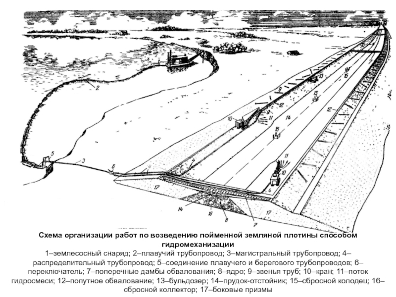 Новикова карта дэвисона