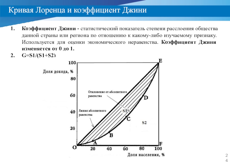 Индекс джинни