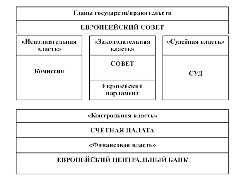 Структура евросоюза схема