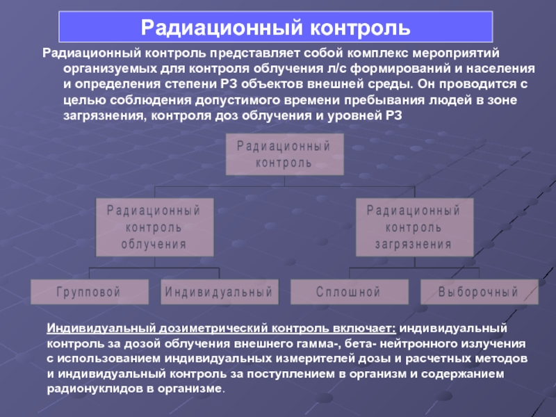 Дозиметрический контроль облучения