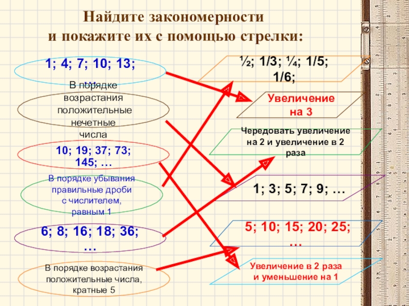 Найдите порядок. Как найти закономерность. Нечетные числа в порядке возрастания. Порядок возрастания чисел отрицательных и положительных. Размеры в порядке возрастания.