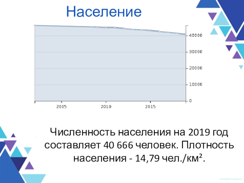 Население 14. Плотность человека.