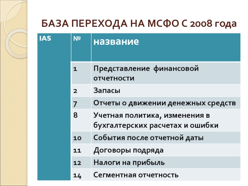 База международных стандартов