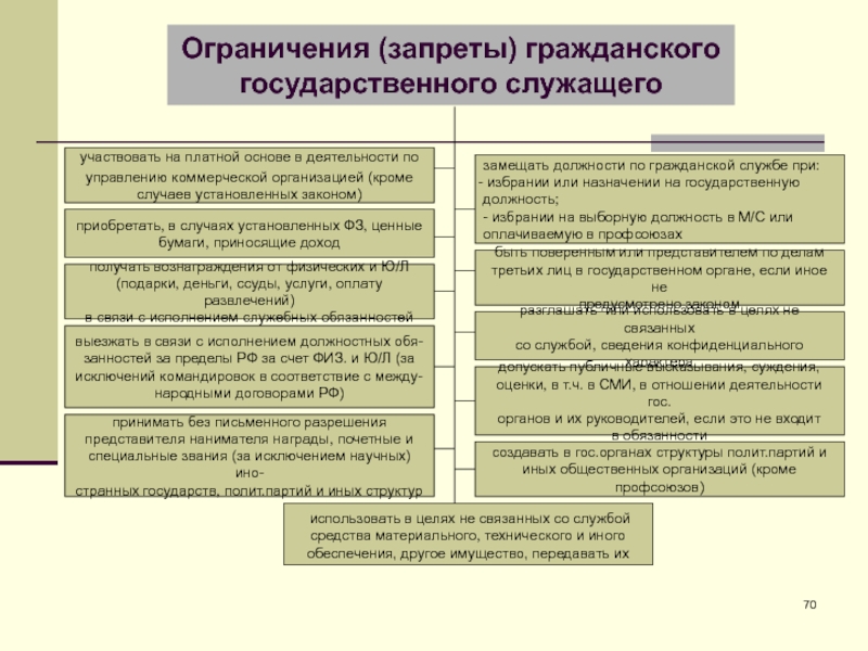 Служащий рассказал начальнику о своем проекте реорганизации работы отдела ответ