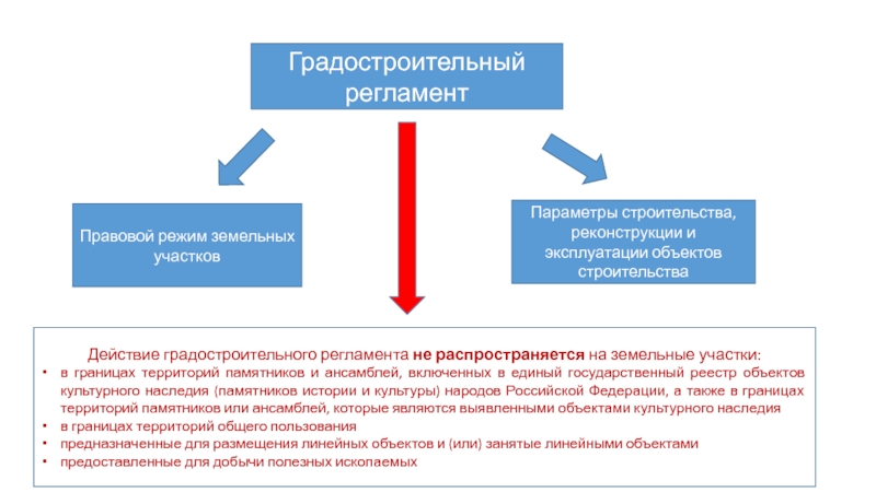 Регламент территории. Градостроительный регламент. Градостроительный регламент презентация. Действие градостроительного регламента не распространяется. Градостроительные регламенты устанавливаются.