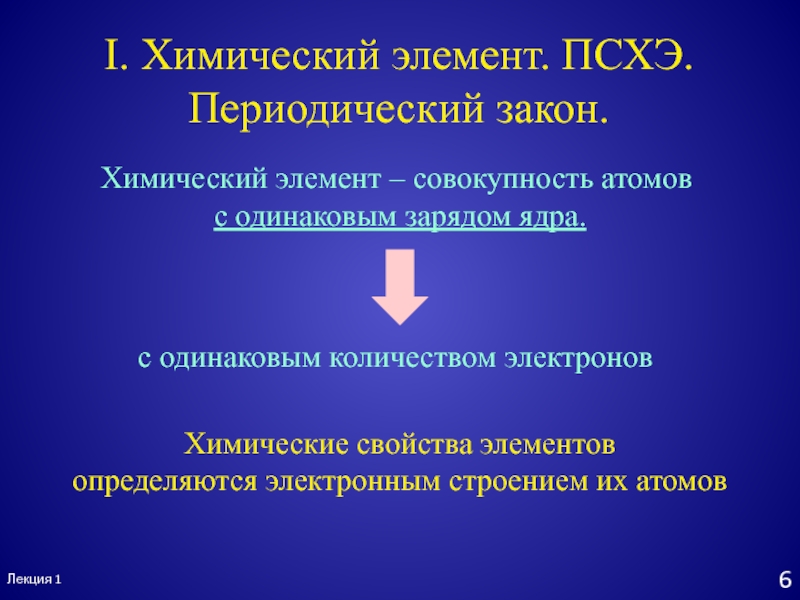 Совокупность атомов с одинаковым зарядом ядра называется