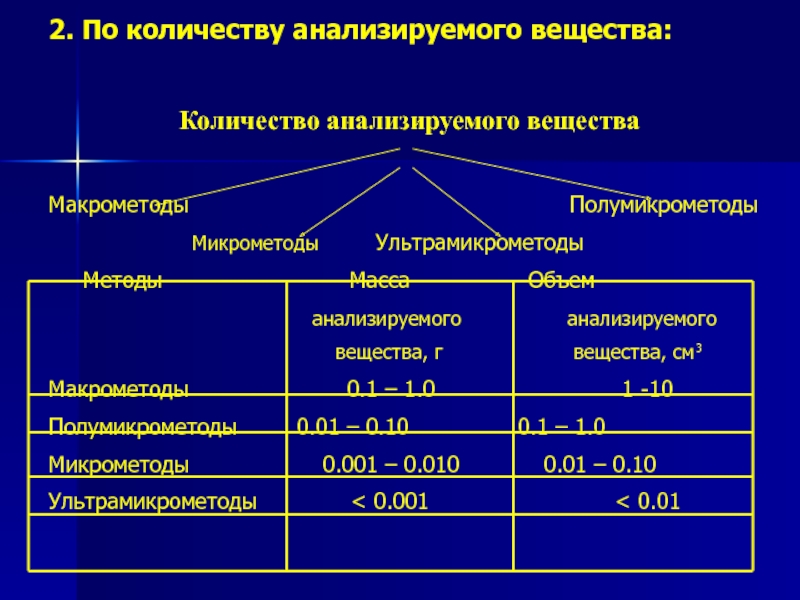 Сколько можно проанализировать