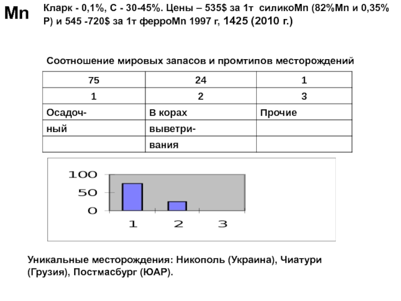 Презентация Марганцевые руды 