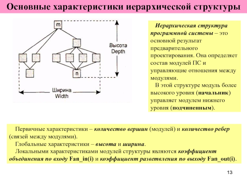 Характеристика структур данных. Модульная (иерархическая) структура. Характеристики иерархической структуры программной системы. Модульное строение системы. Структура программные модули системы.