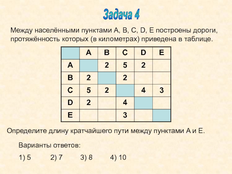 Кратчайший путь между населенными пунктами. Определите длину кратчайшего пути. Определите кратчайший путь между пунктами a и b. Определите кратчайший путь между пунктами a и e. Определите кратчайший путь между пунктами a и b Информатика.