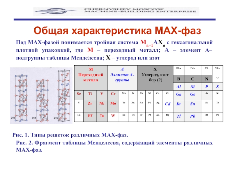 Макс характеристики