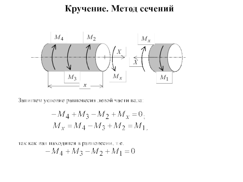 Метод сечений. Кручение вала круглого поперечного сечения. Техническая механика кручение бруса. Метод сечений при кручении. Метод сечений техническая механика.