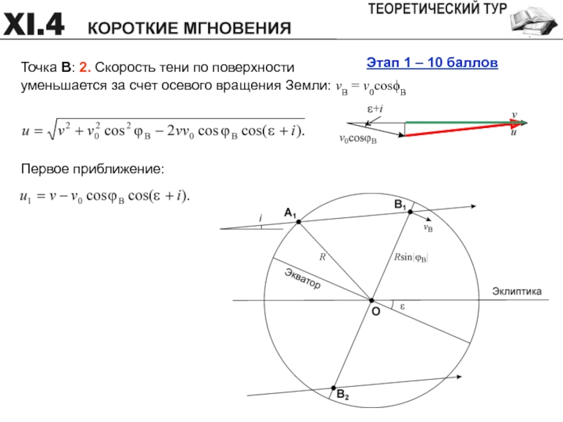 Точки балле. Астрономия теория для олимпиады. Теоретический тур. Скорость тени.