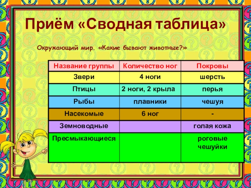 Тест какие бывают животные 2 класс окружающий. Прием сводная таблица. Сводная таблица прием критического мышления. Прием сводная таблица на уроках. Прием сводная таблица на уроках окружающего мира.