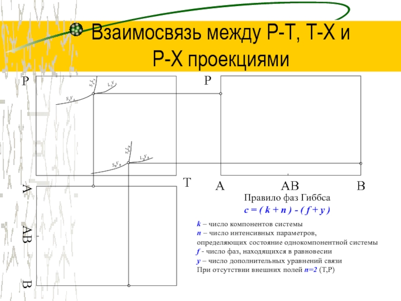 Взаимосвязь между Р-Т, Т-Х и P-Х проекциями