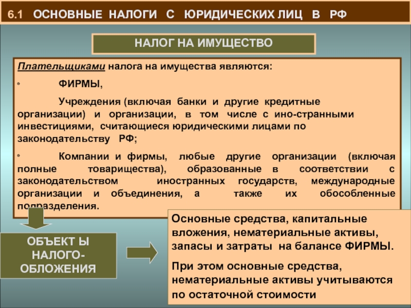 Почему налоги важны для государства. Общие налоги. Основное налогообложение. Налоги по основным средствам. Лекция налоги.