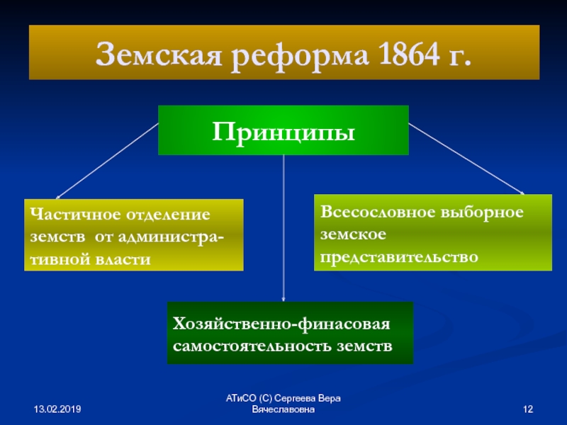 Причины проведения земской реформы