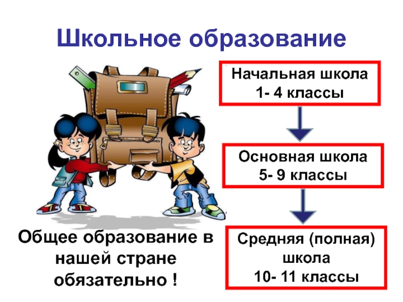 Система образования в разных странах мира презентация