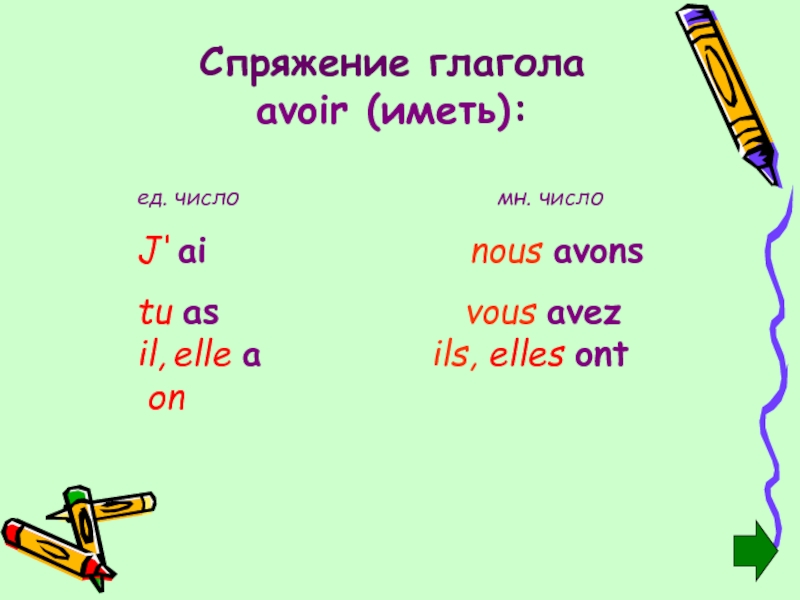 Иметь спряжение. Формы глагола avoir во французском языке. Глагол avoir во французском языке. Спряжение глагола avoir во французском. Спряжение глагола иметь во французском языке.