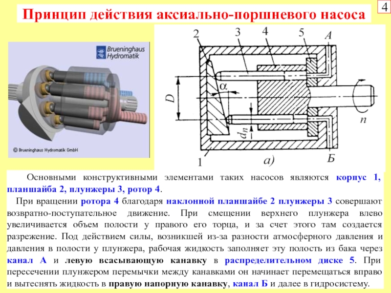 Схема аксиально поршневой насос схема