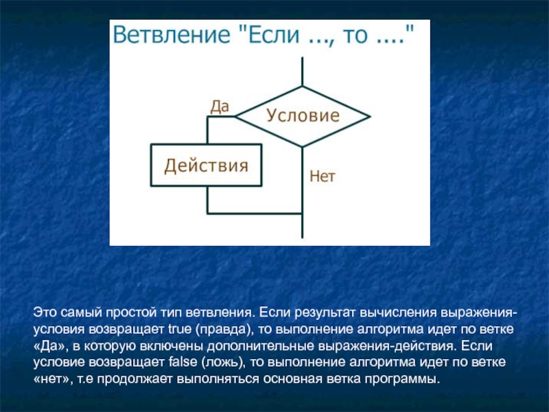 Самый простой вид. Алгоритм с ветвлением. Условие if. Алгоритм включает в себя ветвление если. Характер ветвления брусники.