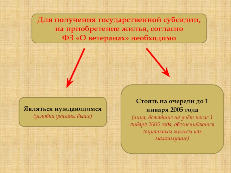 Государственные субсидии и дотации. Получение гос дотации внешние. Кто считается нуждаюшимися. Ь государственную дотаци.