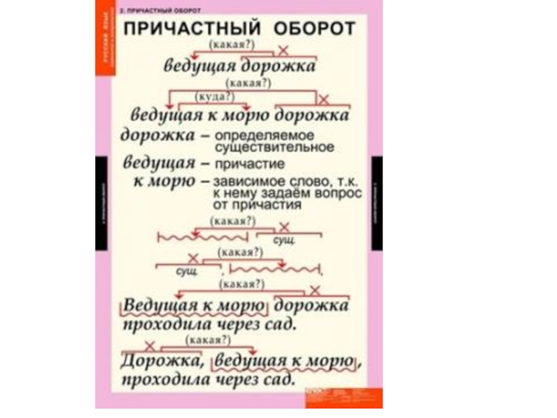 На какие вопросы отвечают обороты. Причастный оборот. Причастие и причастный оборот. Причастие и деепричастие обороты. Причастный оборот таблица.