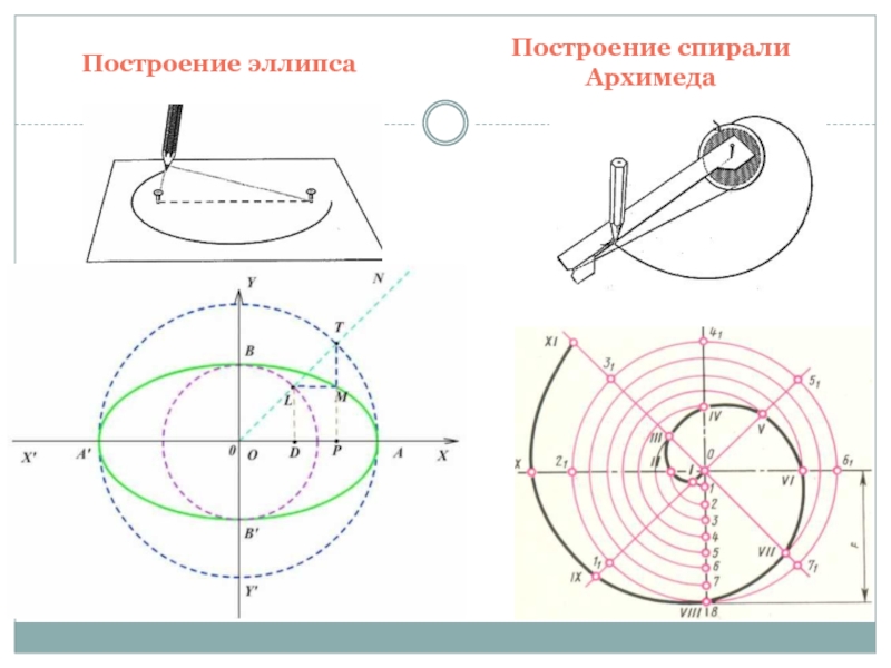 Схема просвечивания на эллипс