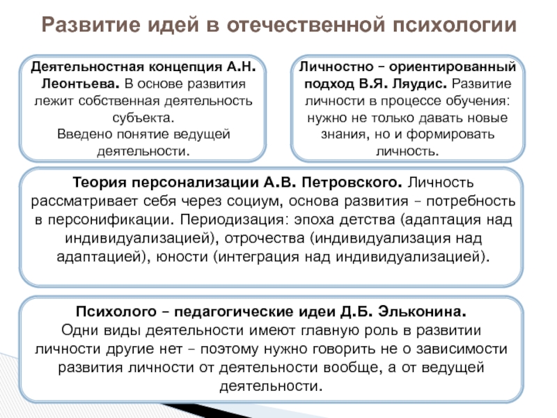 5 понятие развитие. А Н Леонтьев ведущая деятельность. Критерии ведущей деятельности по Леонтьеву. Теория развития Леонтьева. Понятие ведущей деятельности (а.н. Леонтьев.